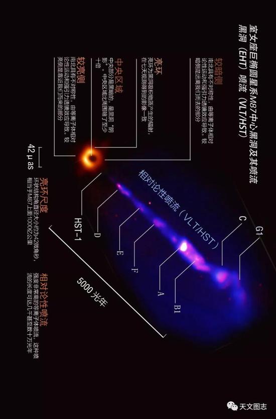 100年后,人类终于看到了黑洞