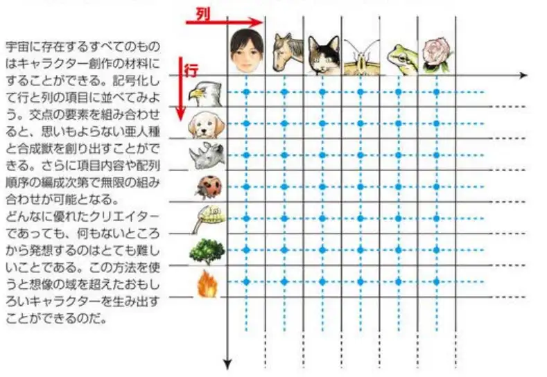 以科学为方法，AI 能不能做出真正意义的创新？