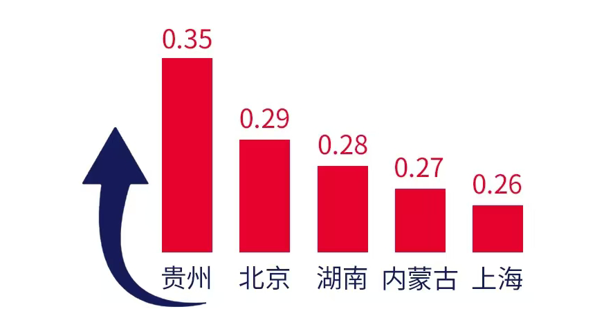2023-24年中国大陆雅思成绩报告:阅读拨得头筹,口语仍需努力!
