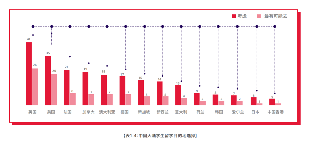 2023-24年中国大陆雅思成绩报告:阅读拨得头筹,口语仍需努力!