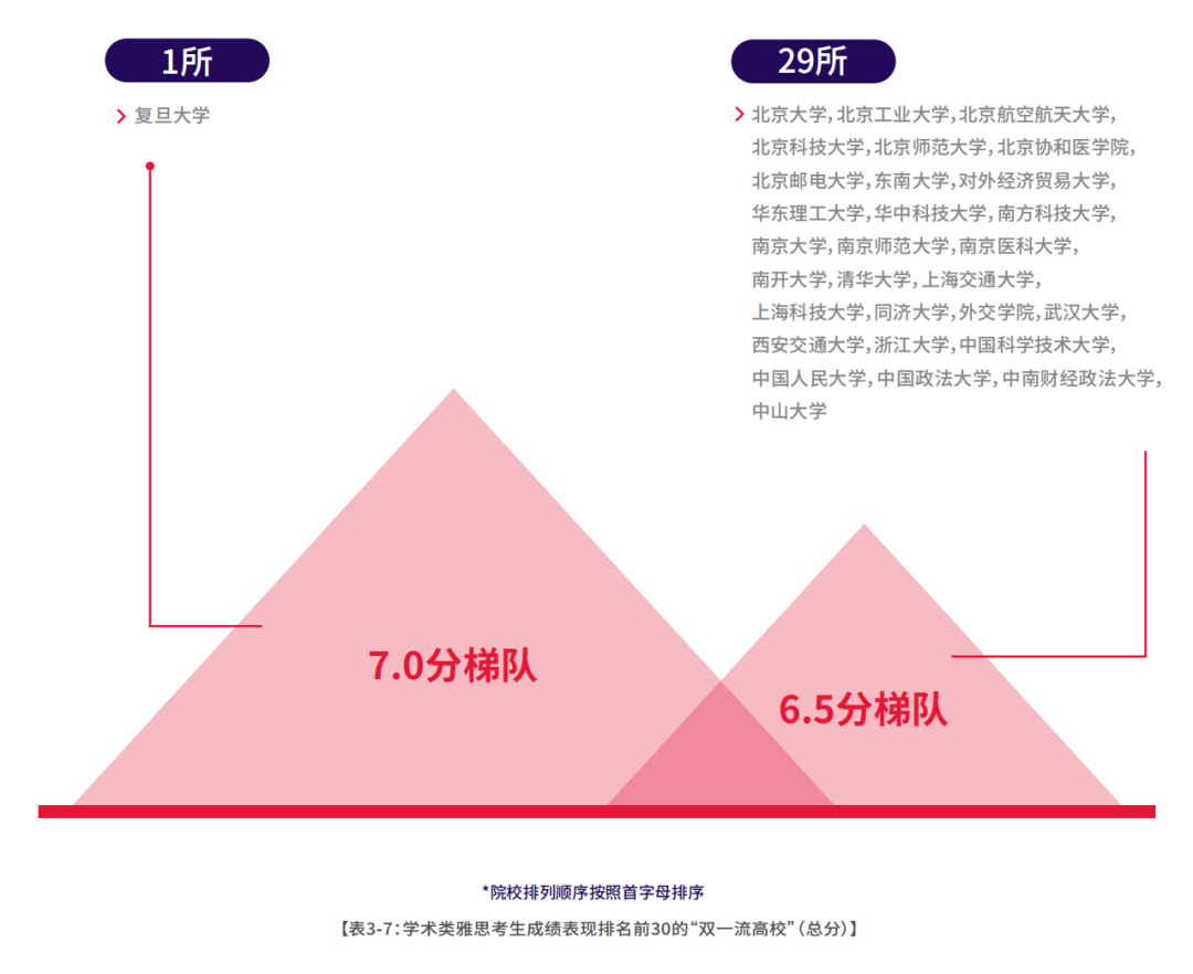 2023-24年中国大陆雅思成绩报告:阅读拨得头筹,口语仍需努力!