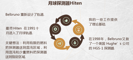 从牛顿、三体到混沌:科学认知如何从简单到复杂