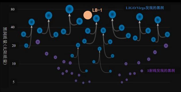 黑洞捕手计划上线!LAMOST发现迄今最大的恒星级黑洞