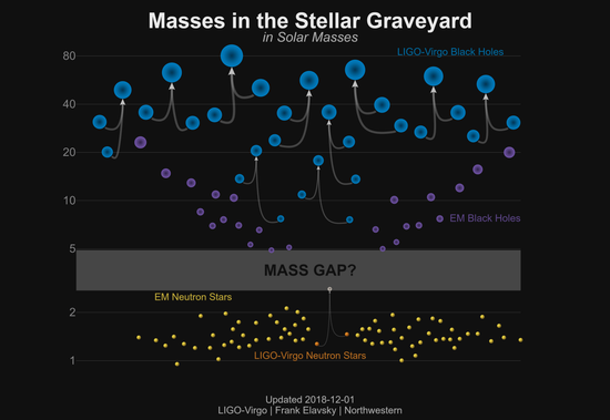 100年后,人类终于看到了黑洞