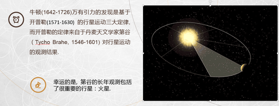 从牛顿、三体到混沌:科学认知如何从简单到复杂