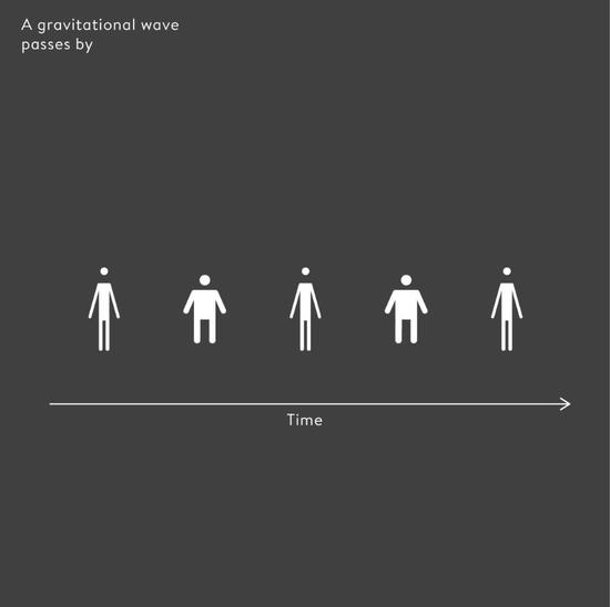 100年后,人类终于看到了黑洞