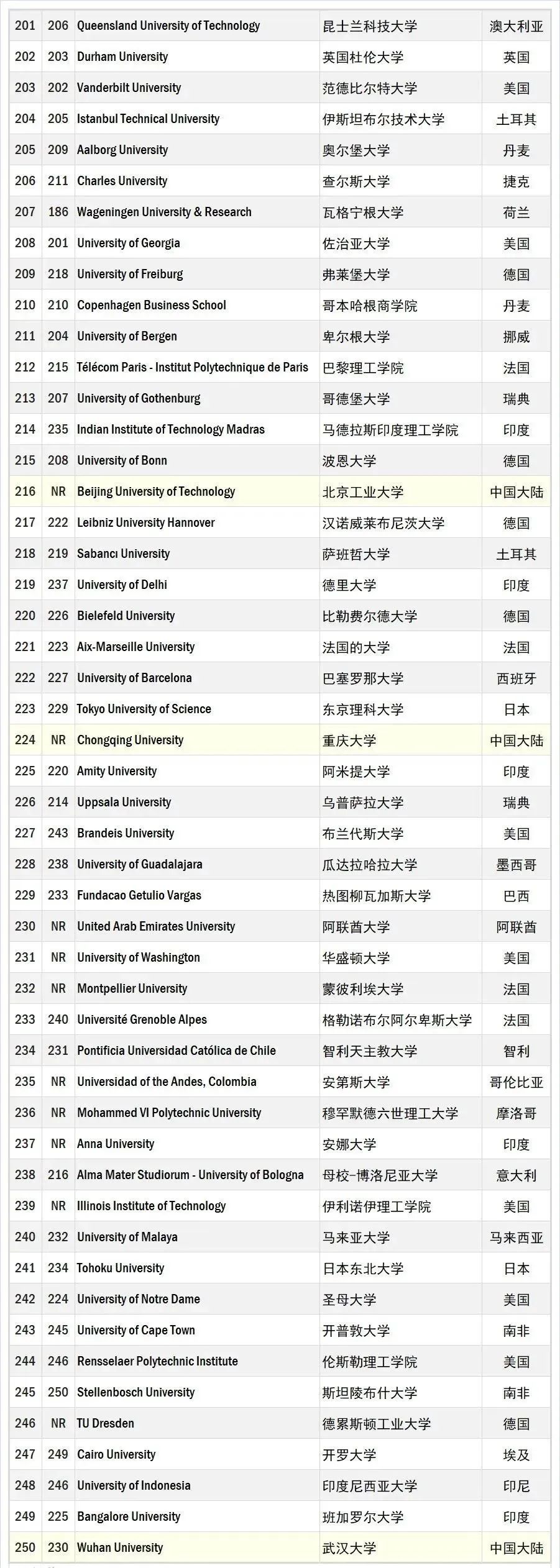 2025年全球大学就业能力排名:日本9所大学上榜!